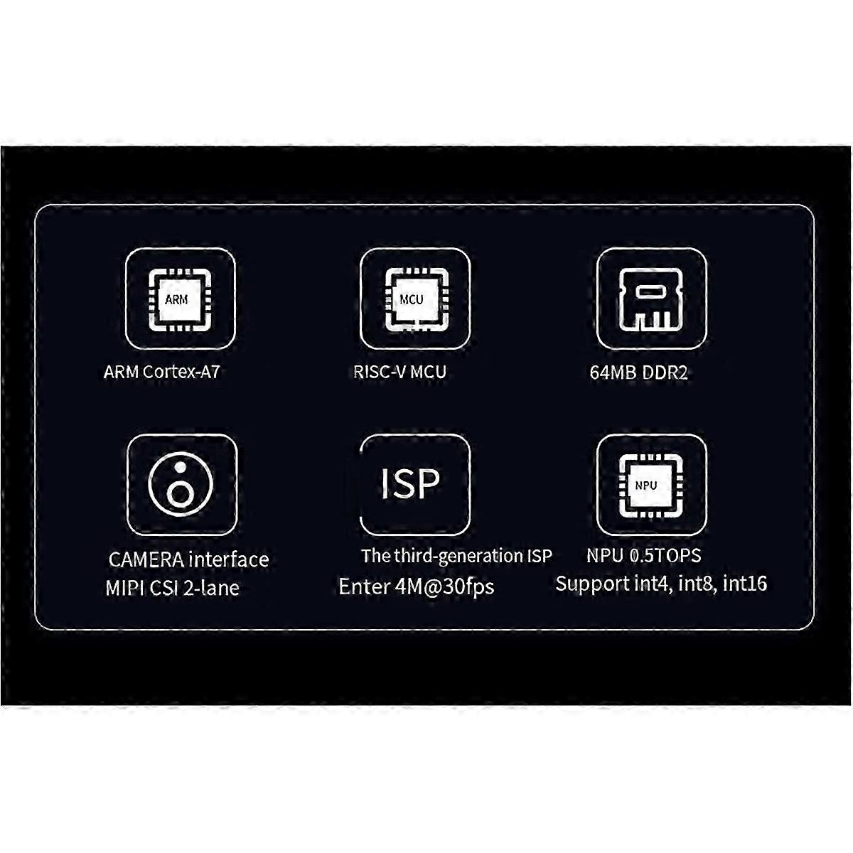 For Mini RV1103 Artificial Intelligence Development Board for Linux IPC Vision Processor Integration