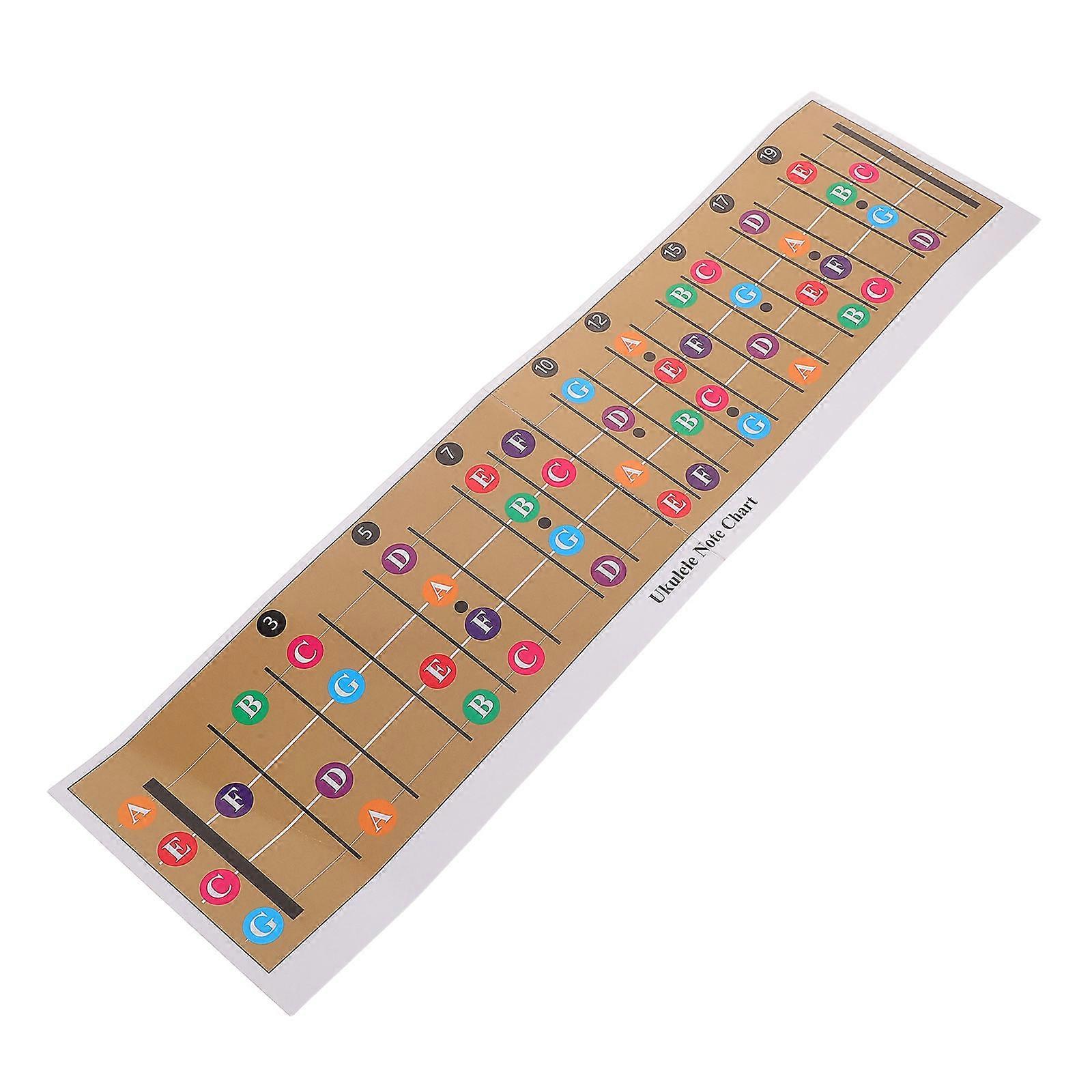 Durable Multi PVC Ukulele Chord Chart Reference Guide for Home Use Easy Learning Tool Compact Design