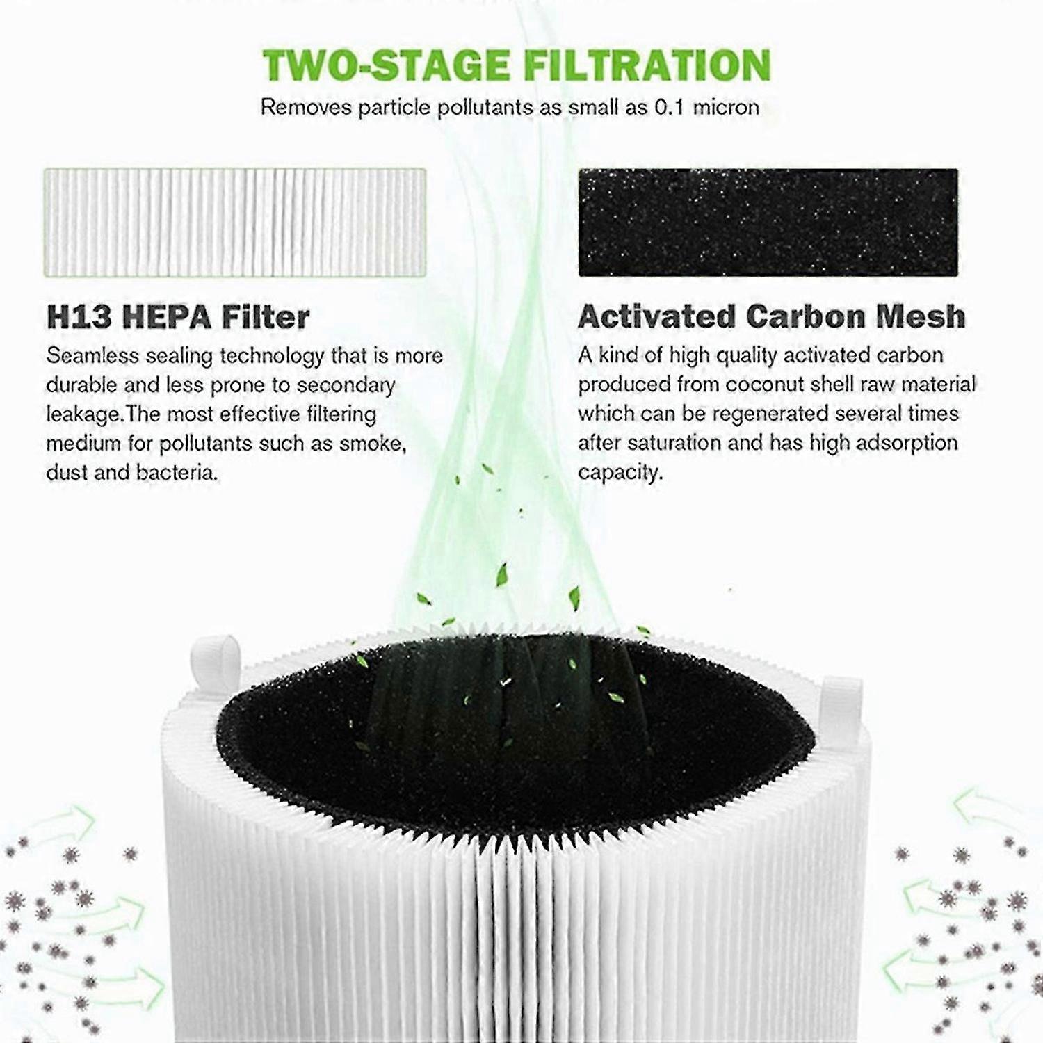 Air Purifier Filter 411 for Blue Pure 411+, 411 Mini Filter