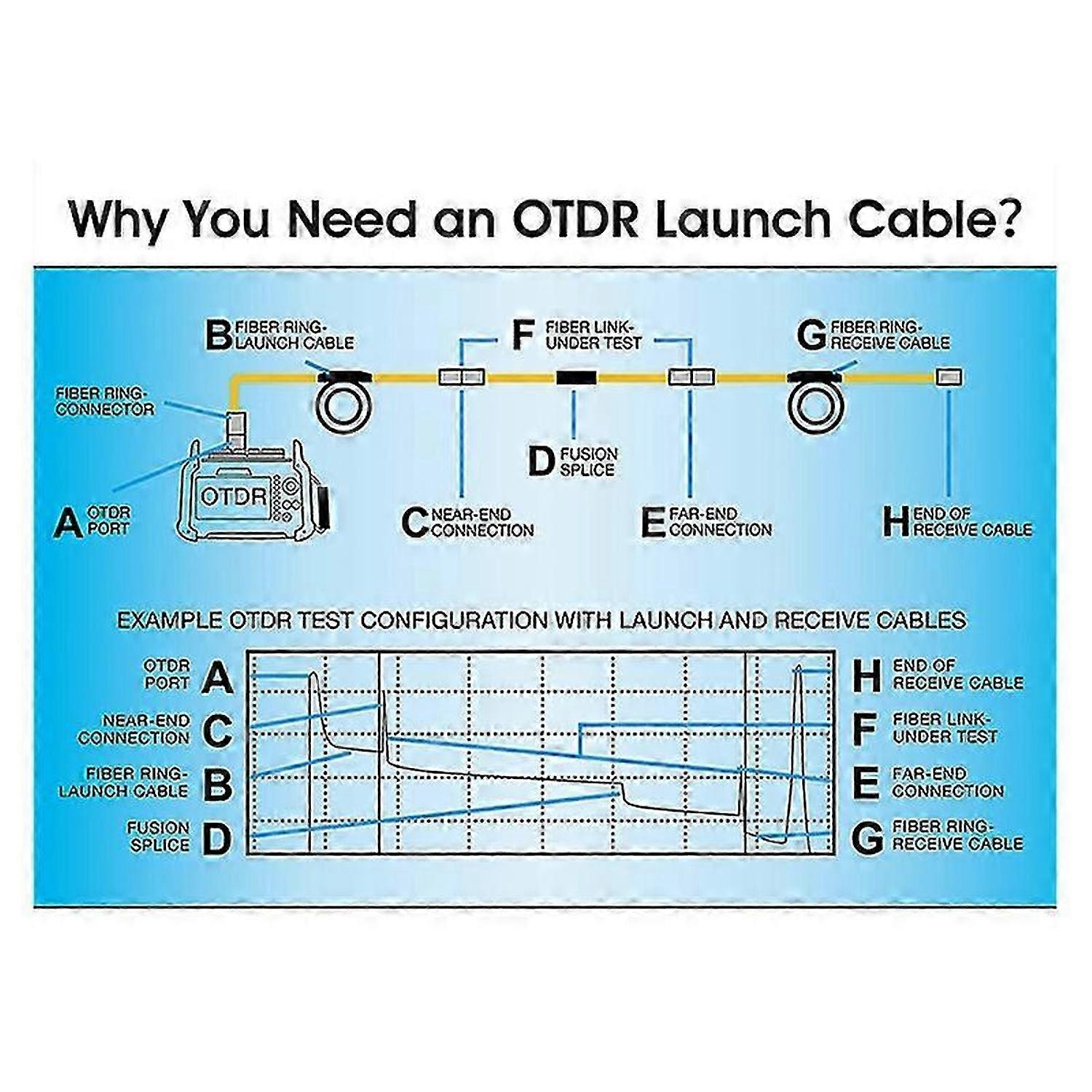 -20 OTDR Launch Cable SC OTDR Test Extension Cord 300M