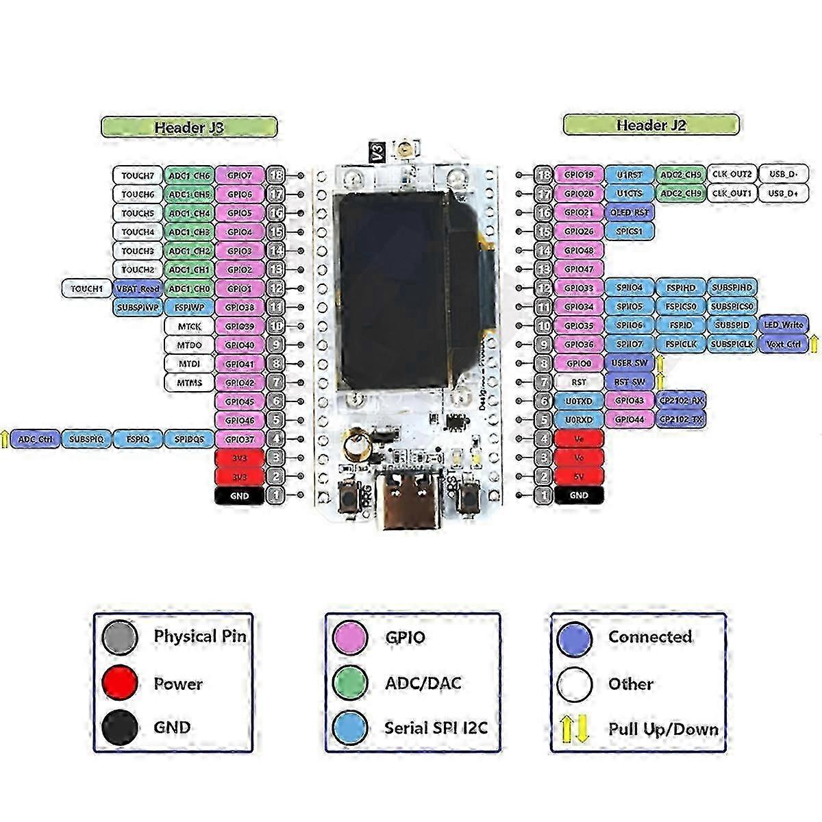 Meshtastic-Entwicklungsboard für Heltec mit ESP32 und OLED-Display