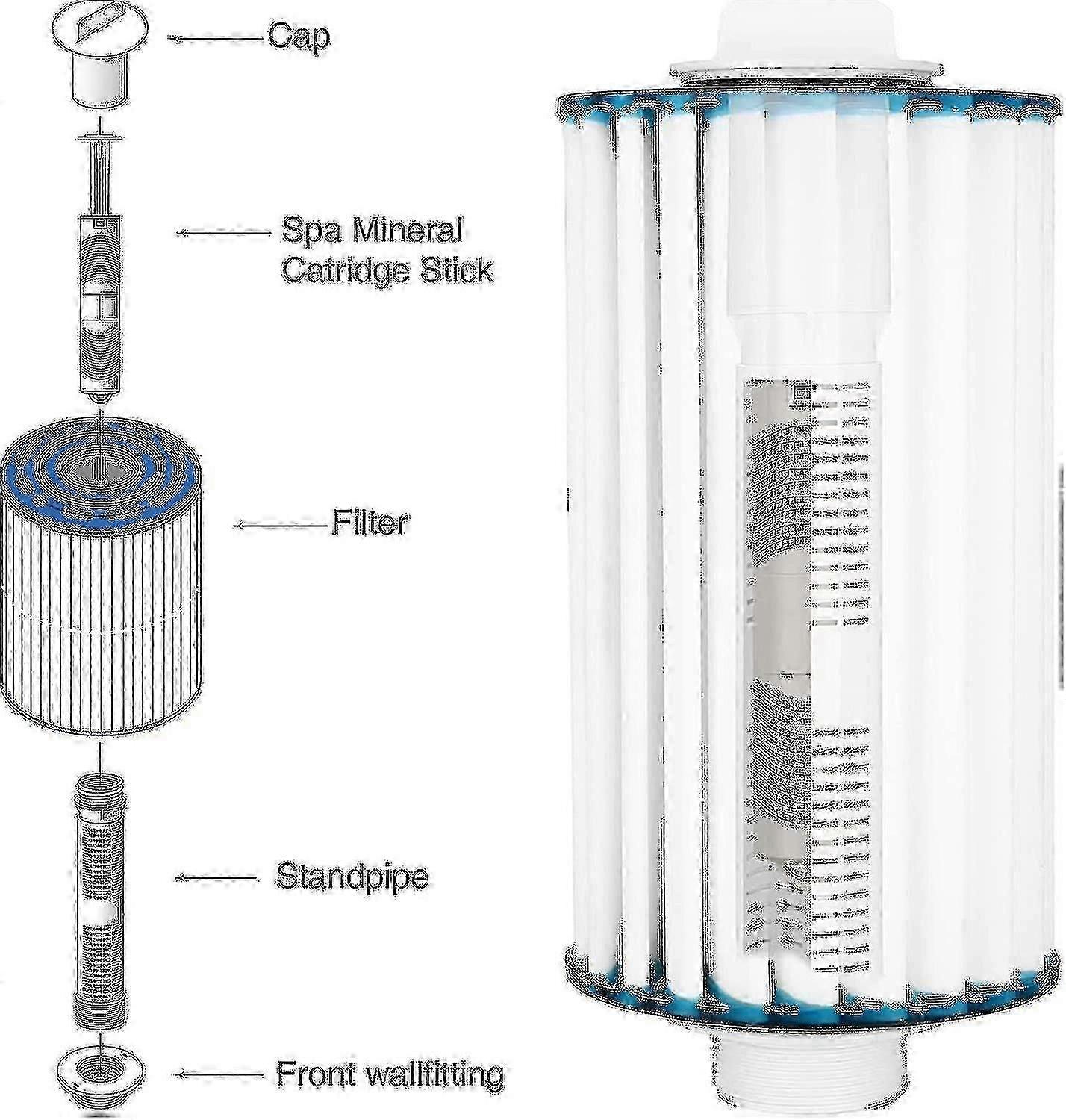 Mineral Ion Filter for Hotspring Hotub 3 - Spa Cartridge Sticks