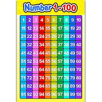 ZTGDA Poster Educativi Per Bambini Con Numeri E Forme - Set Da 2, Tela Su Telaio In Legno, 30,5x40,6 Cm, Decorazione Murale Per Aule E Camerette - 5
