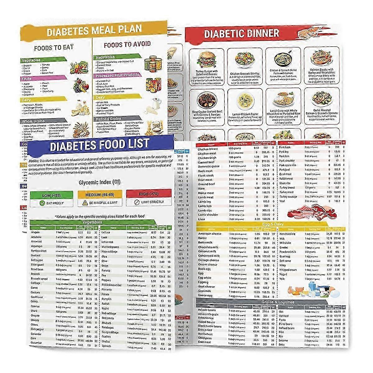 Σετ 2 λίστα τροφίμων διαβήτη, πλαστικοποιημένο πρόγραμμα προγραμματισμού γευμάτων για διαβητικούς με μέγεθος μερίδας, τρόφιμα προς αποφυγή, θερμίδες, γλυκαιμικός δείκτης