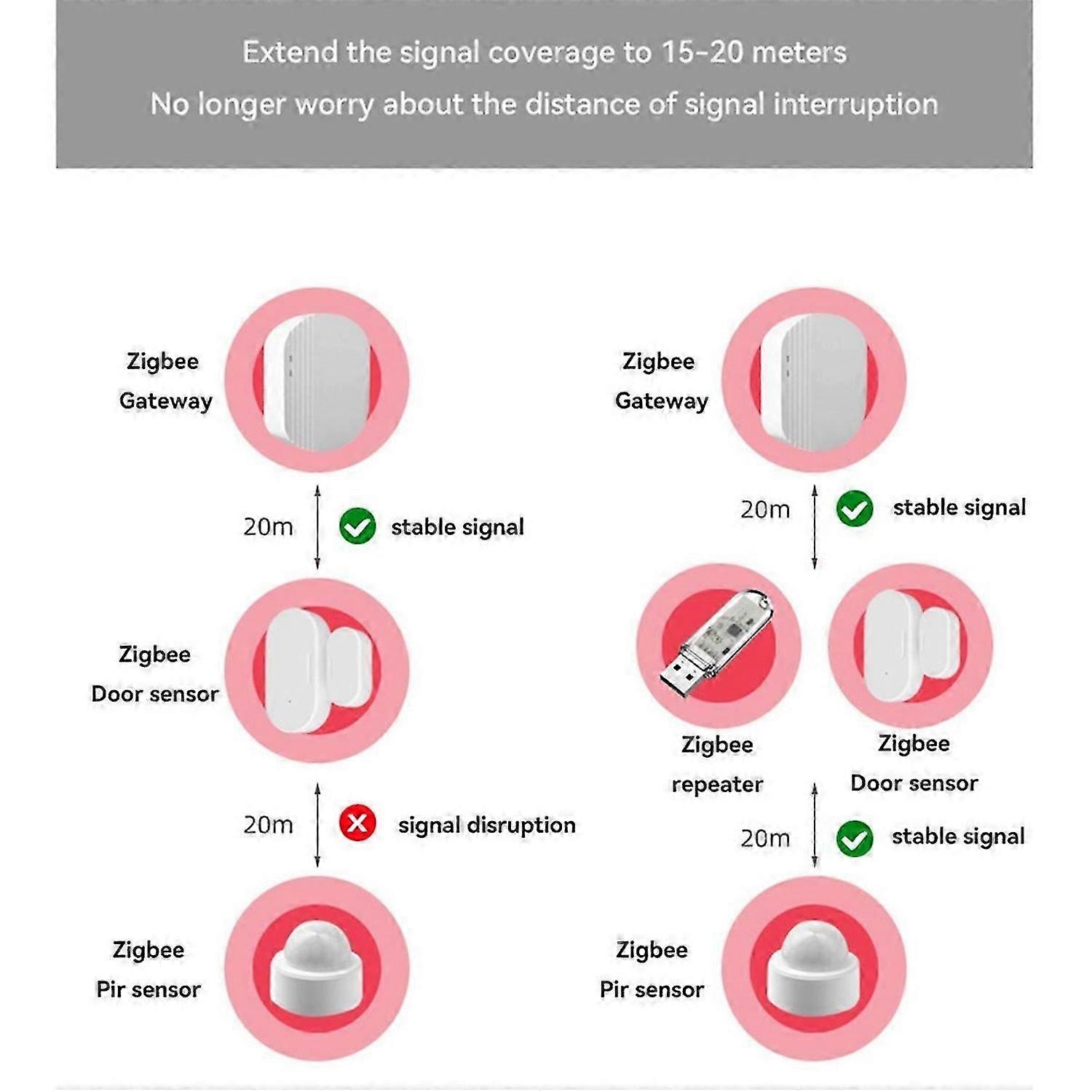 2Pcs Ewelink Zigbee 3.0 Signal Repeater USB Signal Extender