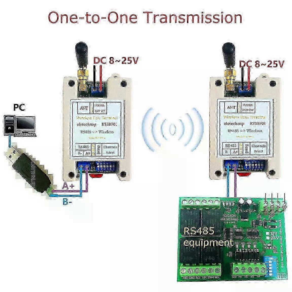 RS485 Wireless Transceiver with Uart Interface, Modbus Rtu Protocol, 20dbm -121dbm Range, Din Rail Mount, DIP Switch, DC 12V/24V Input