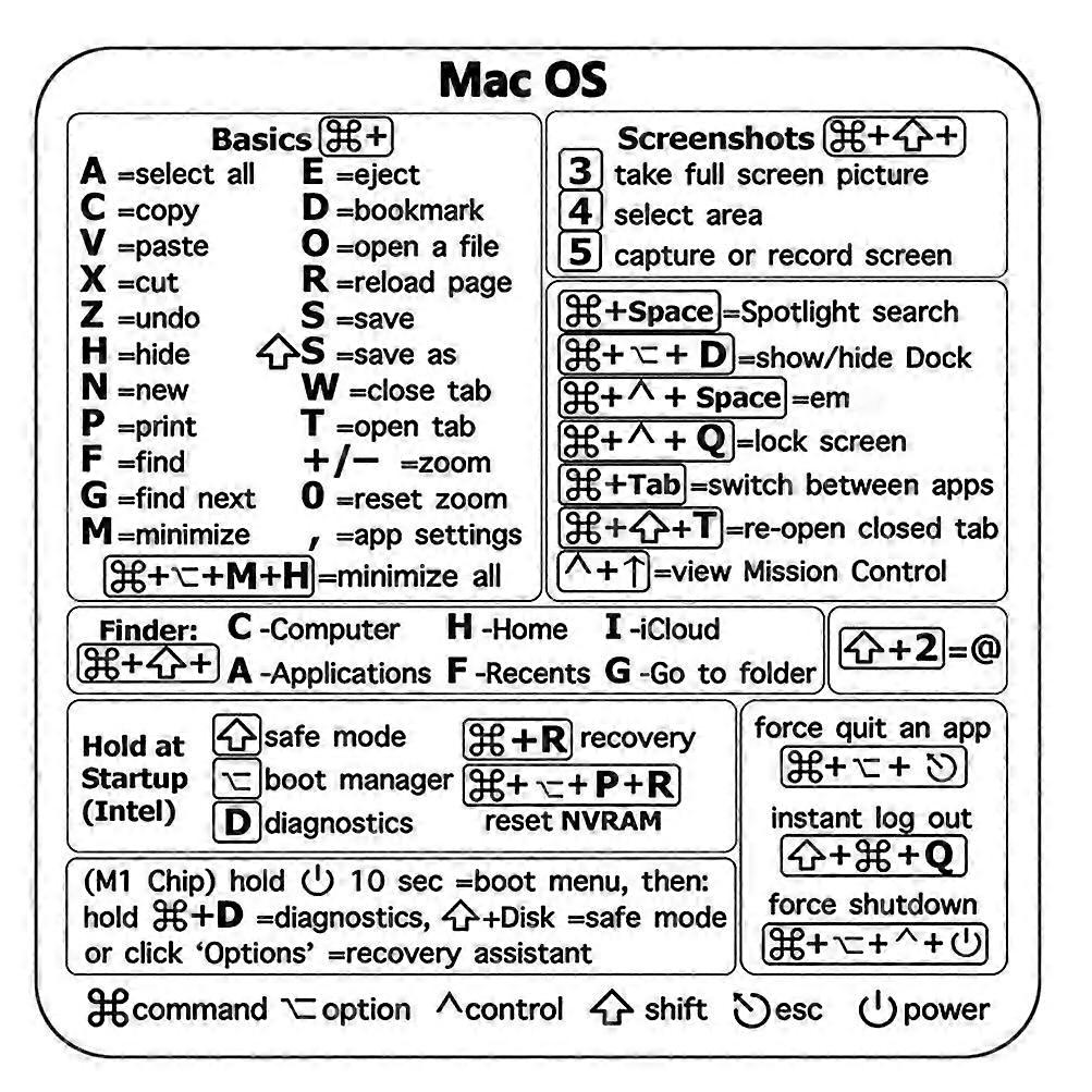 Keyboard Shortcut Sticker for PC and Mac Laptops Desktops Quick Command Reference Boost Productivity