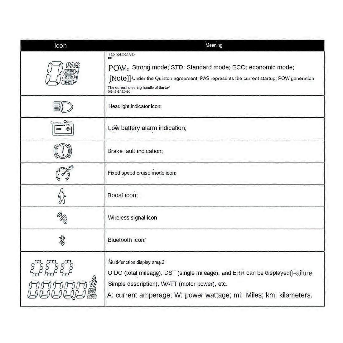 Sr800h Ebike LCD Display 24-72V LCD Meter Panel Display für 2, 5s, Kds, V5.2, Jlcd, Apt 1.3 Protoco