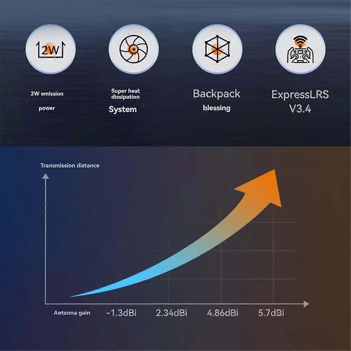 BETAFPV ELRS Mini V2 2W TX Module Long Range 868MHz Mini TX Module