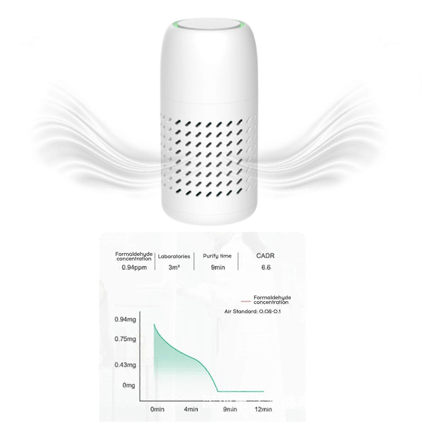 Small Negative Ion Air Purifier Remove Formaldehyde PM2.5 Odor Purify Air for Home Car