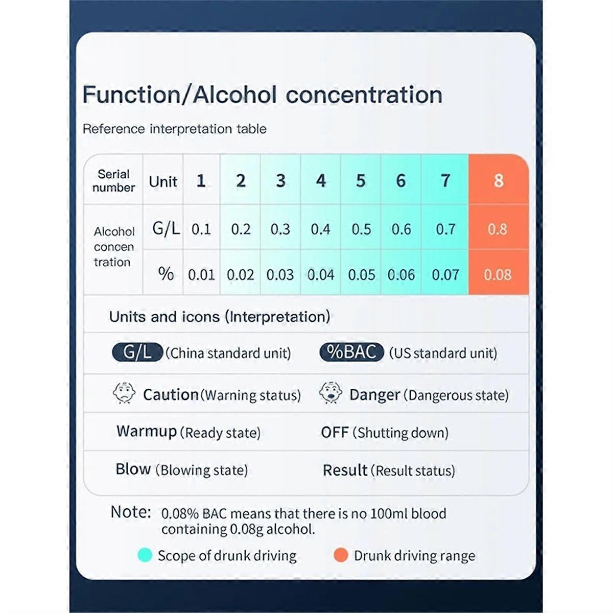 LCD Digital Display Alkoholtester Berührungslose Alkohol Tester Genauigkeit Alkoholtester Diagnose-Tool