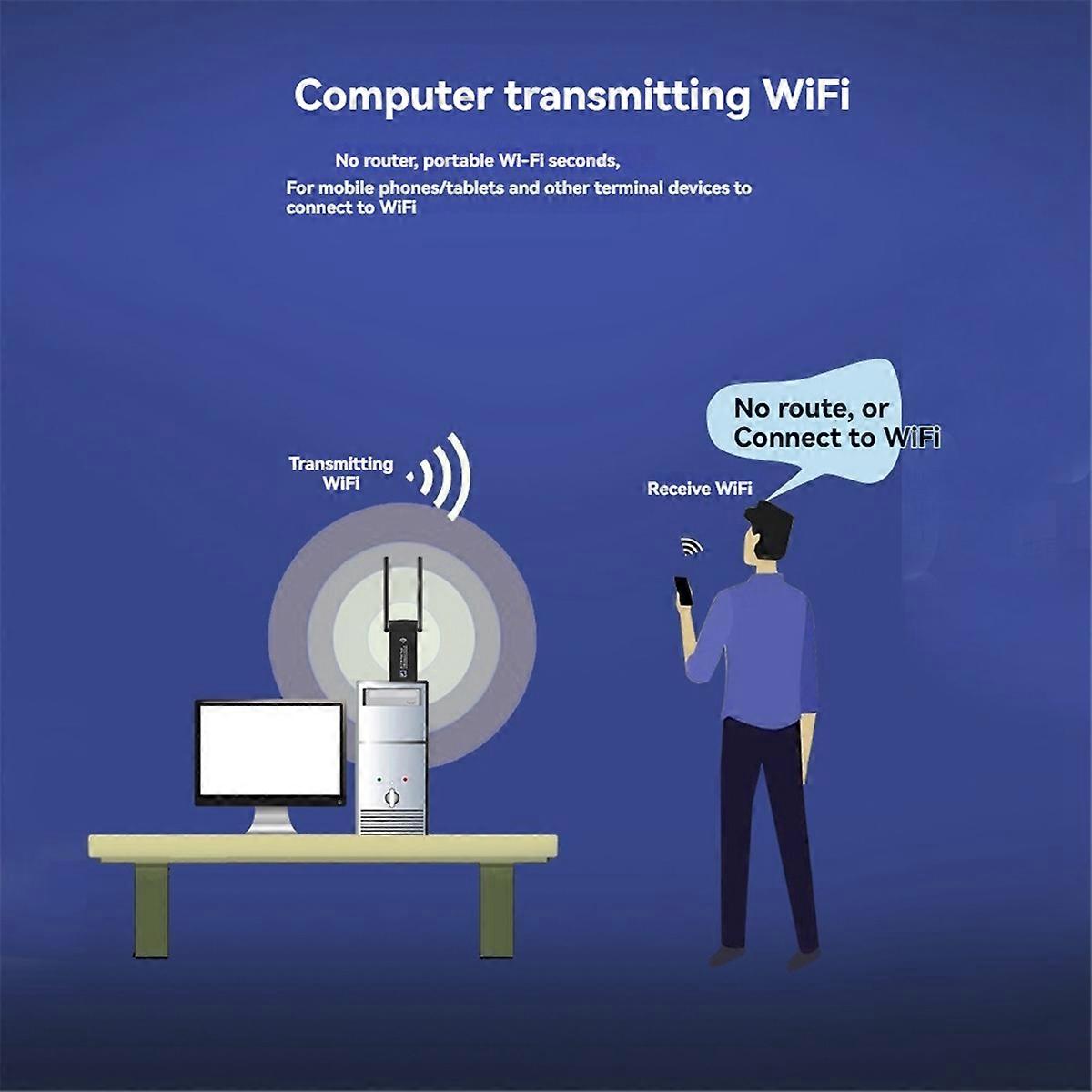 1300Mbps Wireless Network Card USB WiFi Adapter
