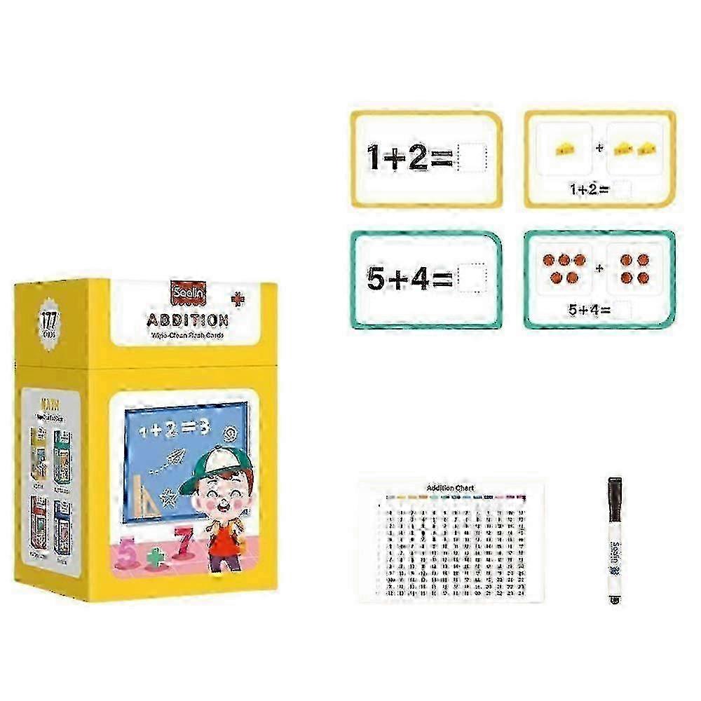 Mathematical Training Oral Arithmetic Cards, Reusable Math Thinking Train Cards