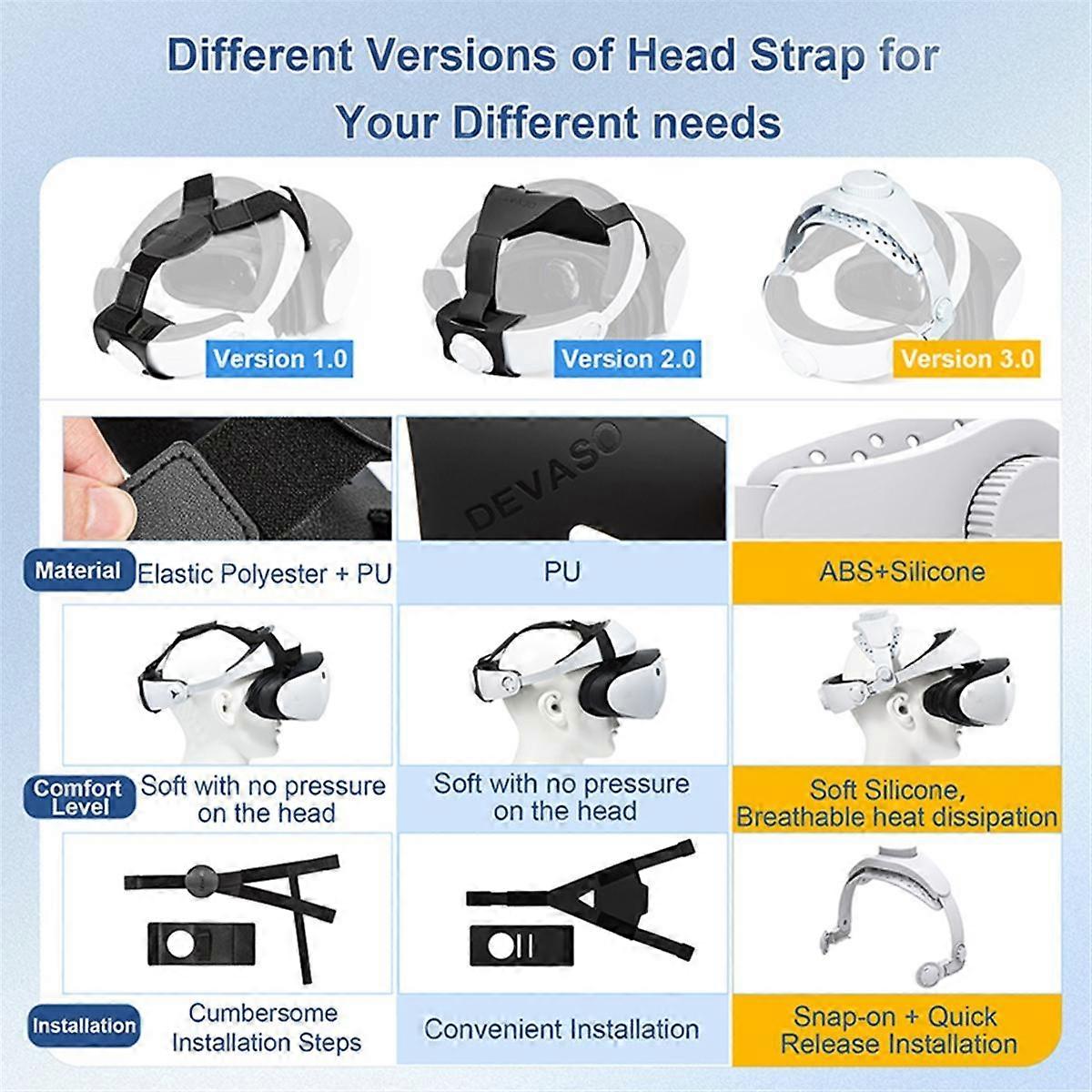 Adjustable Head Strap for PS VR2 VR Headset Decompression Bracket Enhanced Support Balance Comfort Headband