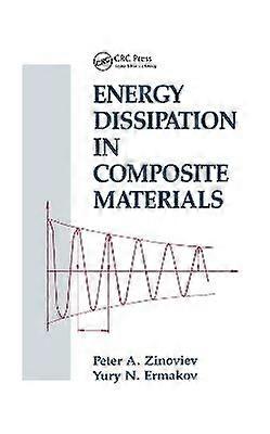 Energy Dissipation in Composite Materials