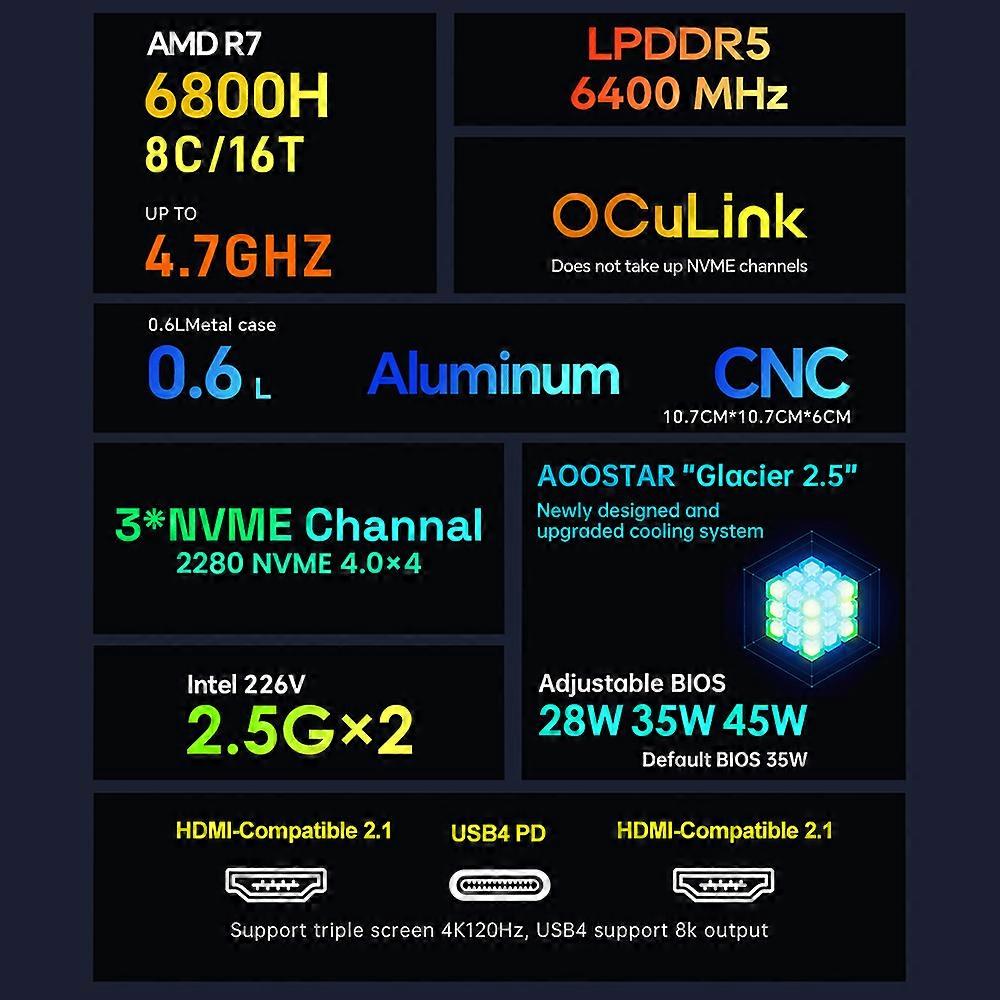 AOOSTAR Mini PC Ryzen 7 6800H 32GB LPDDR5 1TB SSD Windows 11 Pro