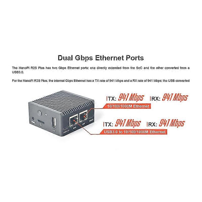 Mini routeur NanoPi R2S Plus Rockchip RK3328 Double port Gigabit 1 Go RAM 32 Go EMMC(A)