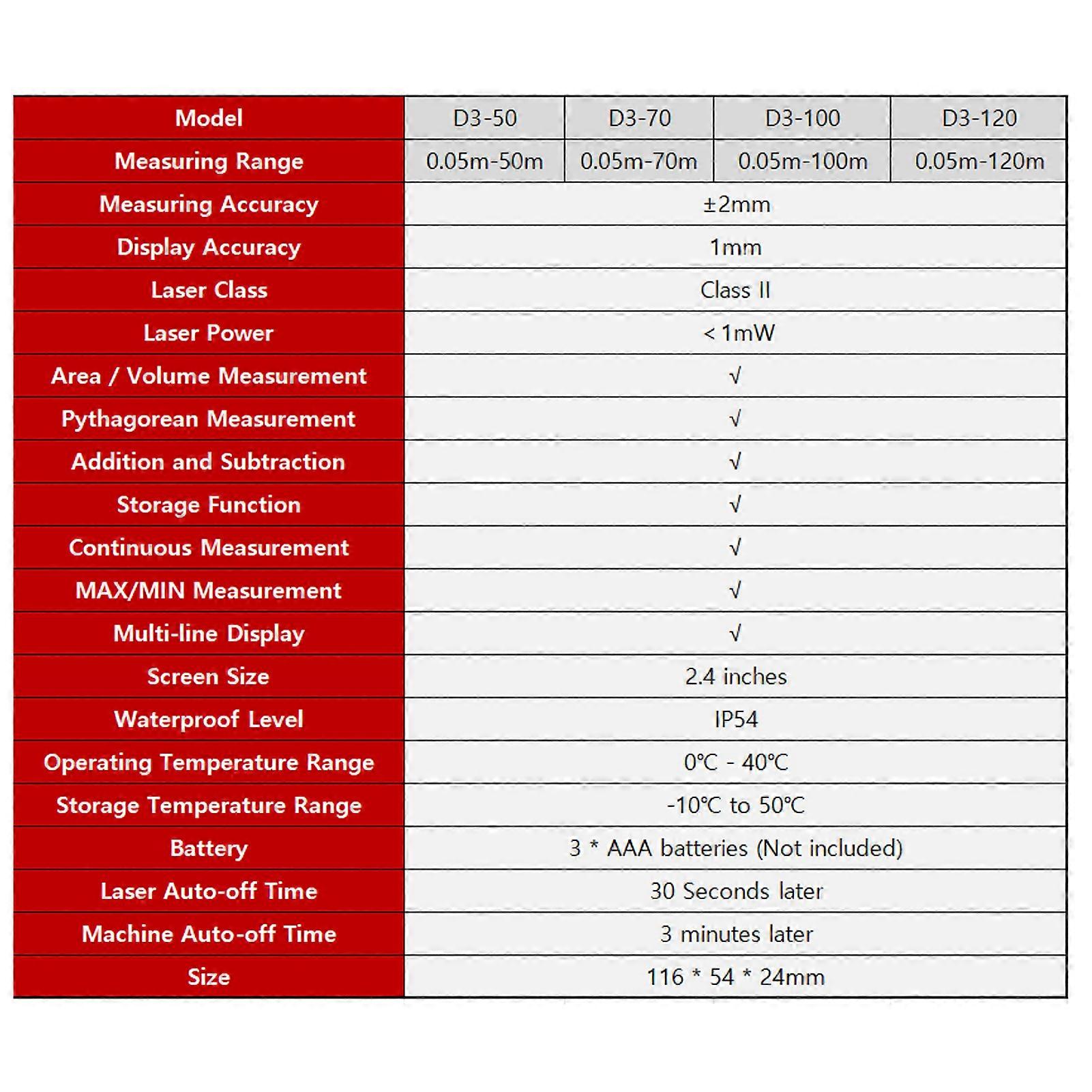 Profesional Laser Distance Meter 120m/393ft Laser Tape Measure Rangefinder with Single Continuous Volumes Area Pythagoras Measurement Modes Digital R