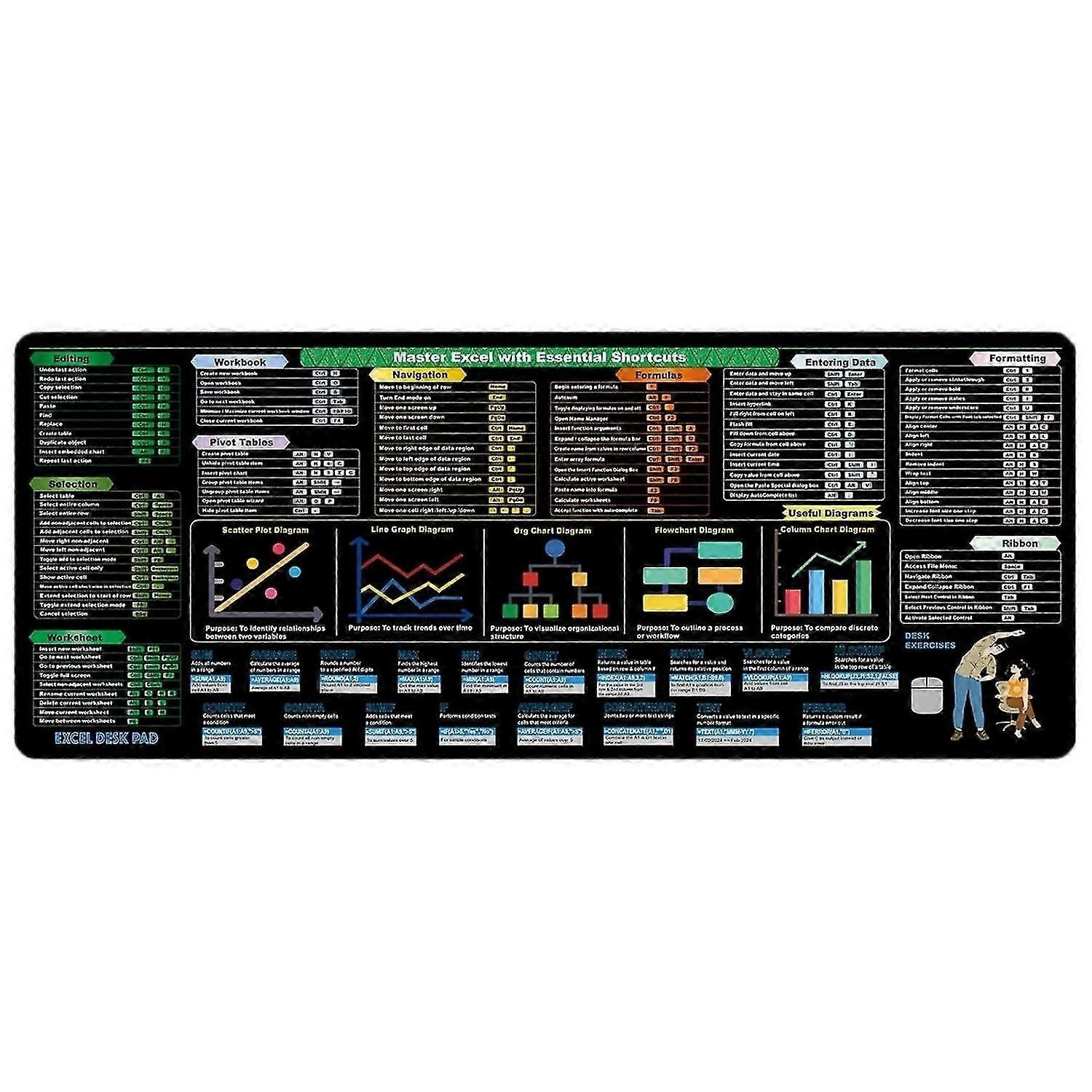 Extra Large Excels Cheats sheet Desk Mats With Shortcut Formulas Waterproof Surfaces AntiSlip Base Productivity Tool For Professional