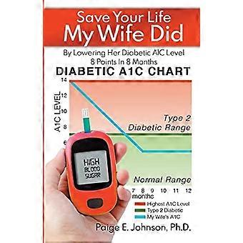 Save Your Life My Wife Did : by Lowering Her Diabetic A1c Level 8 Points in 8 Months