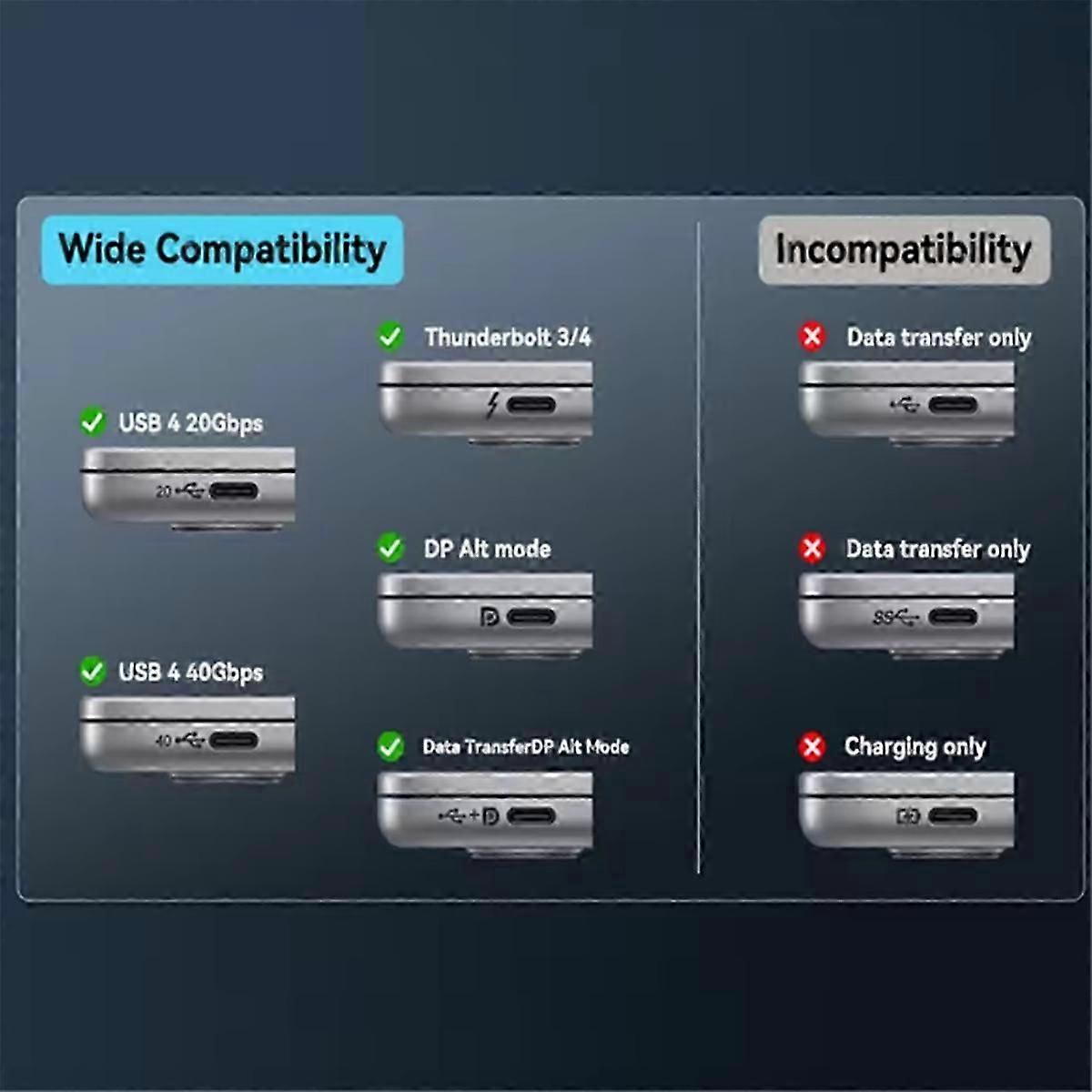 USB C to -Compatible Cable 4K 60Hz Type C to