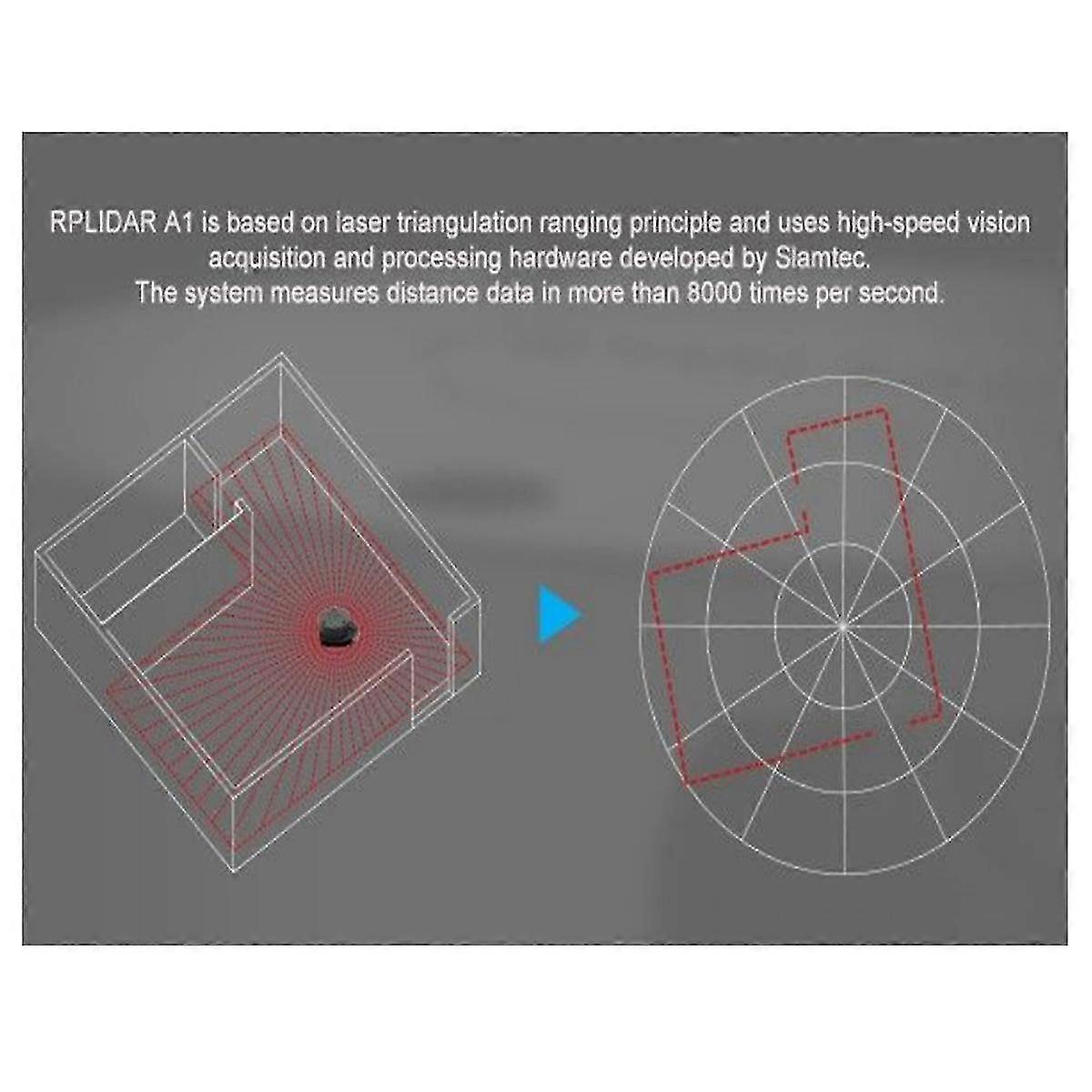 Enhanced 360 Degree LIDAR Sensor Scanner for A1M8 - 12M 2D Scanning Radius Obstacle Detection