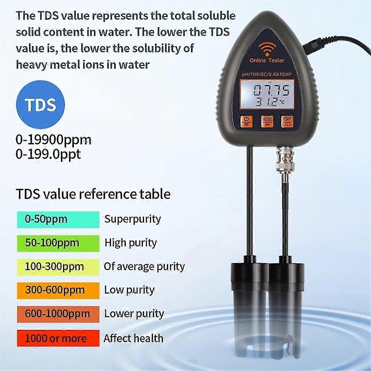 Tuya Wifi 5in1 Water Quality Tester Online Monitor Tds Ec S.g Salinity Temperature Test Meter Pool