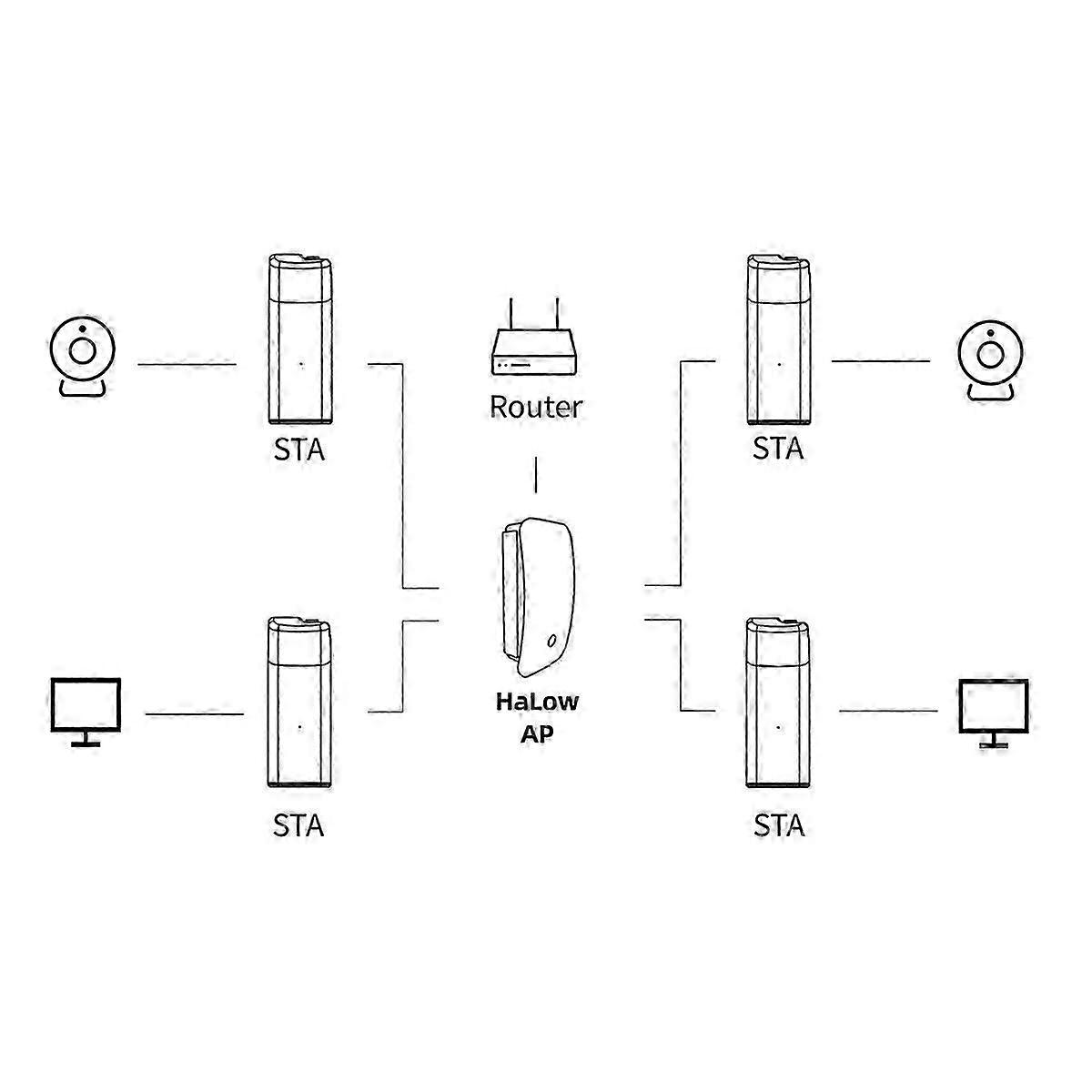 Dongle WiFi HaLow, punte de rețea wireless, rază lungă de acțiune de 1 km, IEEE 802.11ah, jumper Ethernet Wi-Fi HaLow
