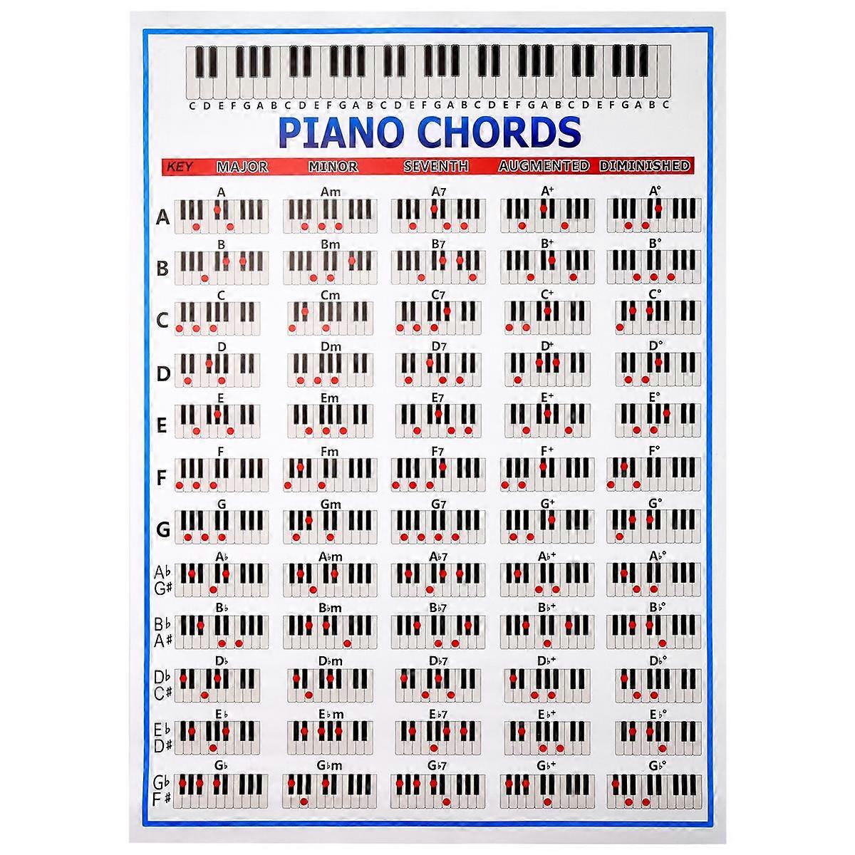 Piano Chords Chart Key Music Graphic Exercise Poster Stave Piano Chord Practice Chart 88-Key Beginner Piano Fingering Chart Big Size
