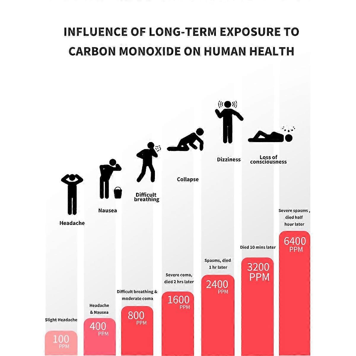 Tuya Wifi Carbon Monoxide Detector with LCD Display 70DB Alarm Sound CO Gas Sensor Home Security Pr