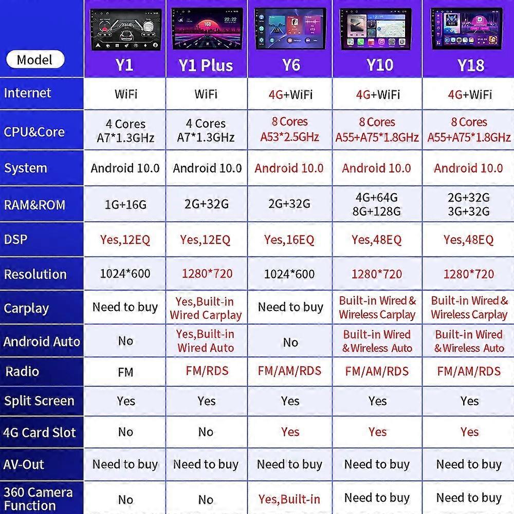 Autoradio Android 9 Pouces Pour Ford Everest / Mazda BT50 – CarPlay & GPS !
