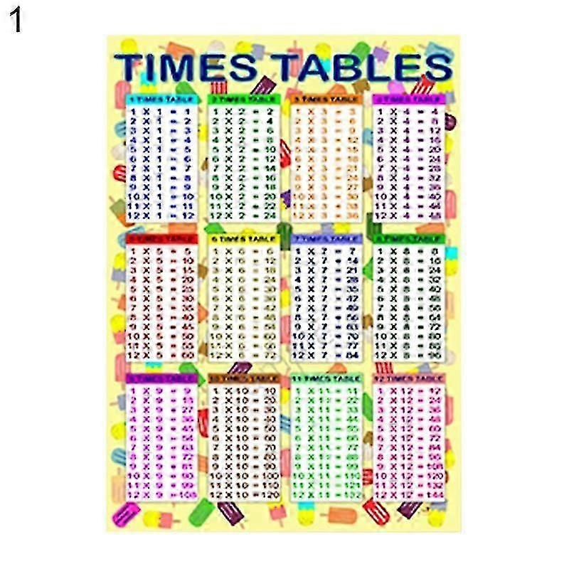 ילדים חינוך מוקדם מתמטיקה מסתכם 1 עד 12 פעמים טבלאות פוסטר תרשים קיר Kaesi