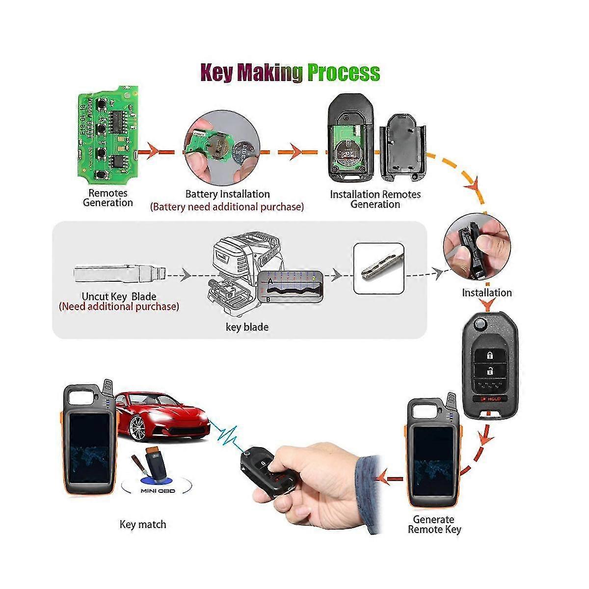 For Xkho02en Universal Wire Remote Key 2+1 Button For Type For Vvdi Key Tool
