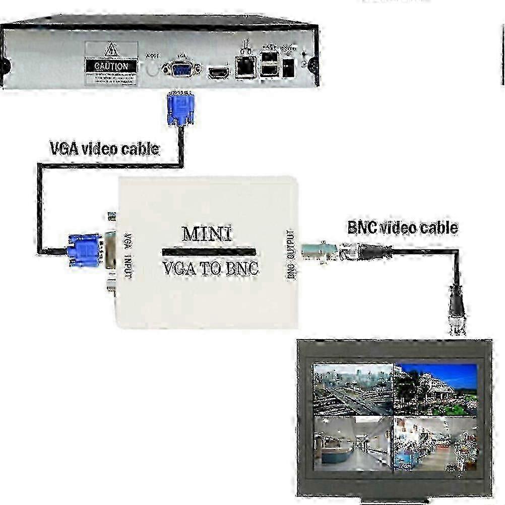 Optimized VGA to BNC Video Converter: High-Performance Adapter for Output Video Conversion 2025 Best Seller