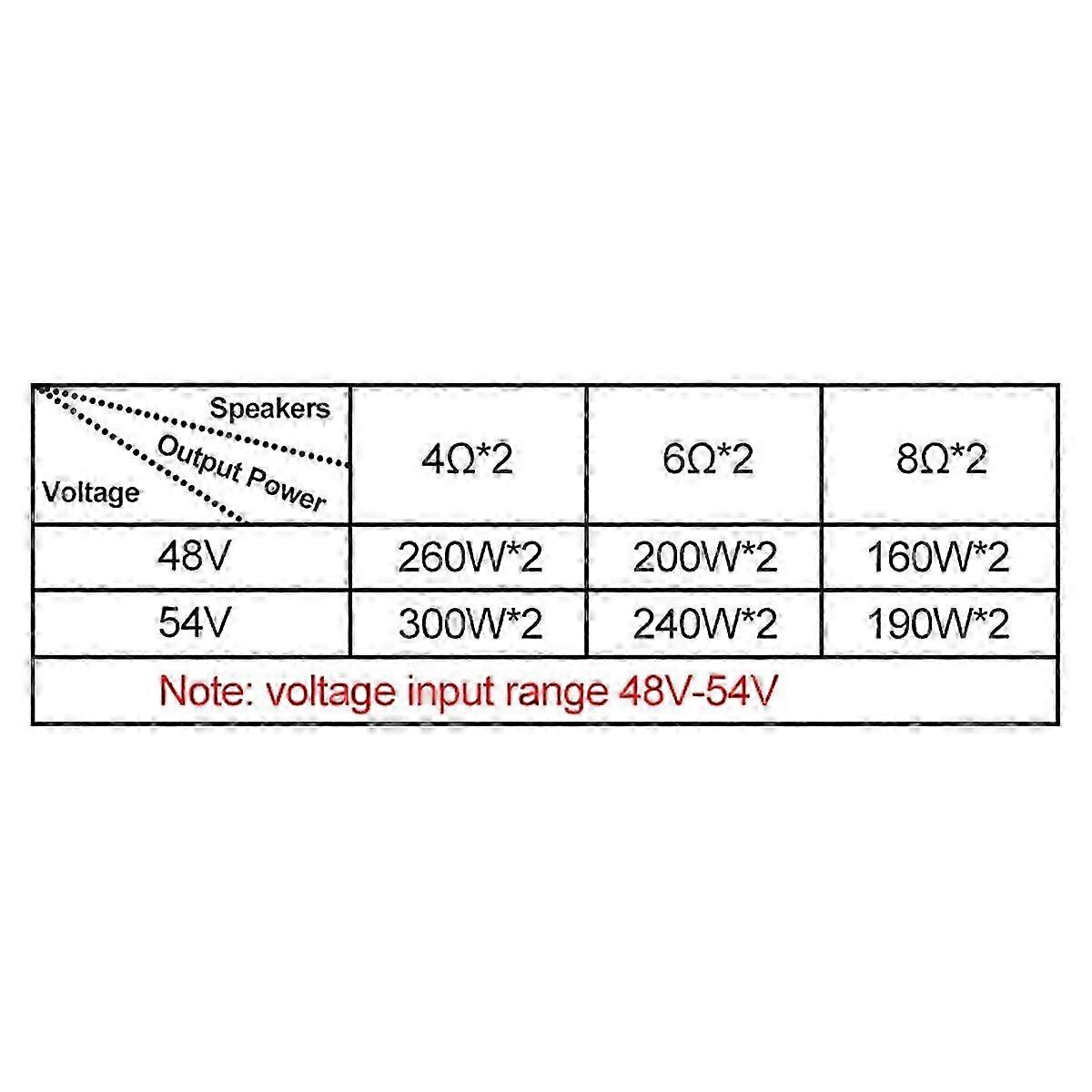 New TPA3255 300W+300W Dual Channel High Power Amplifier Board Class D Digital Power Low Noise Audio Stereo AMP Module
