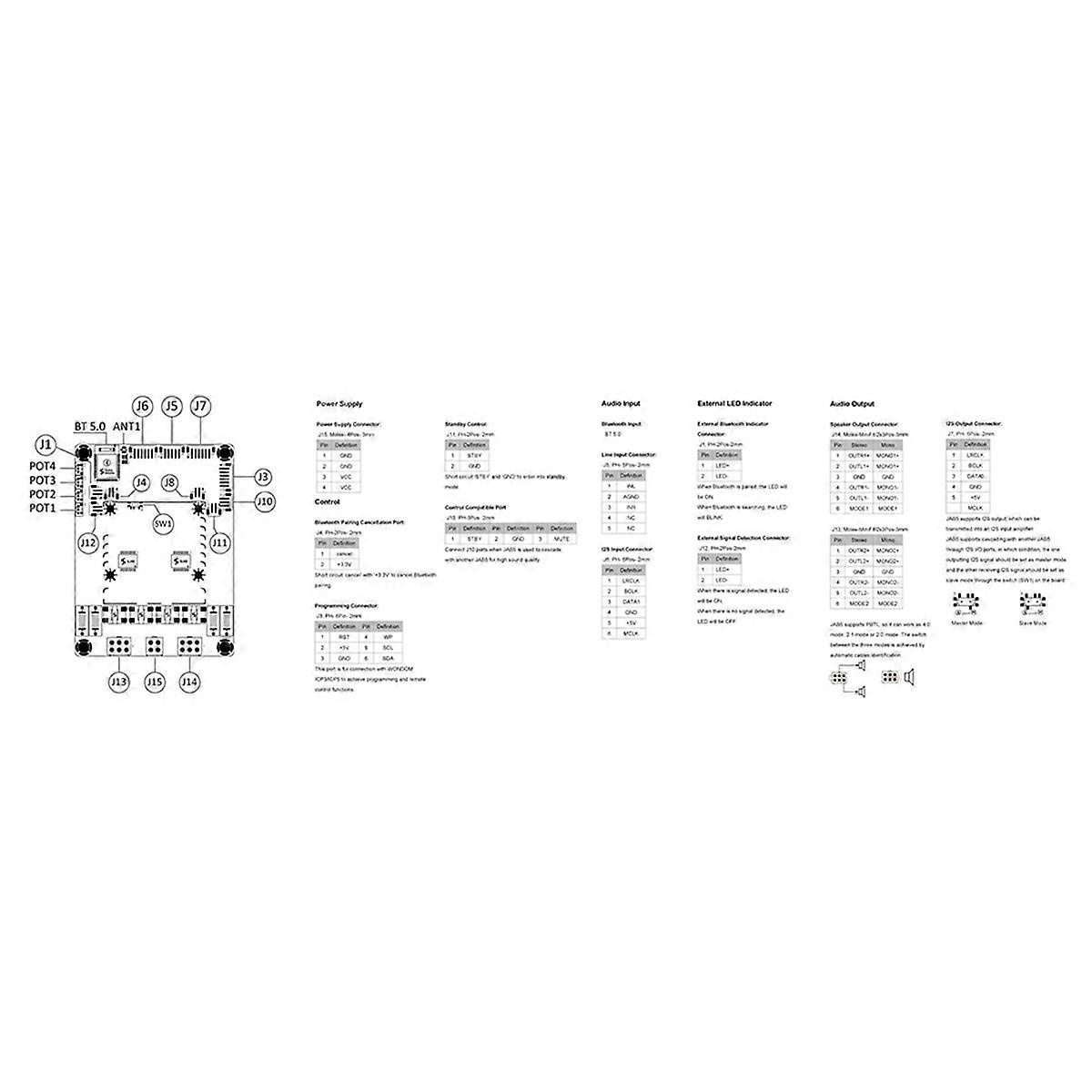 4x100W / 2x100W+1x 200W / 2x200W Class D Audio Amplifier Board