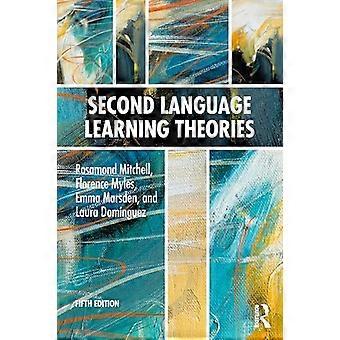 Second Language Learning Theories