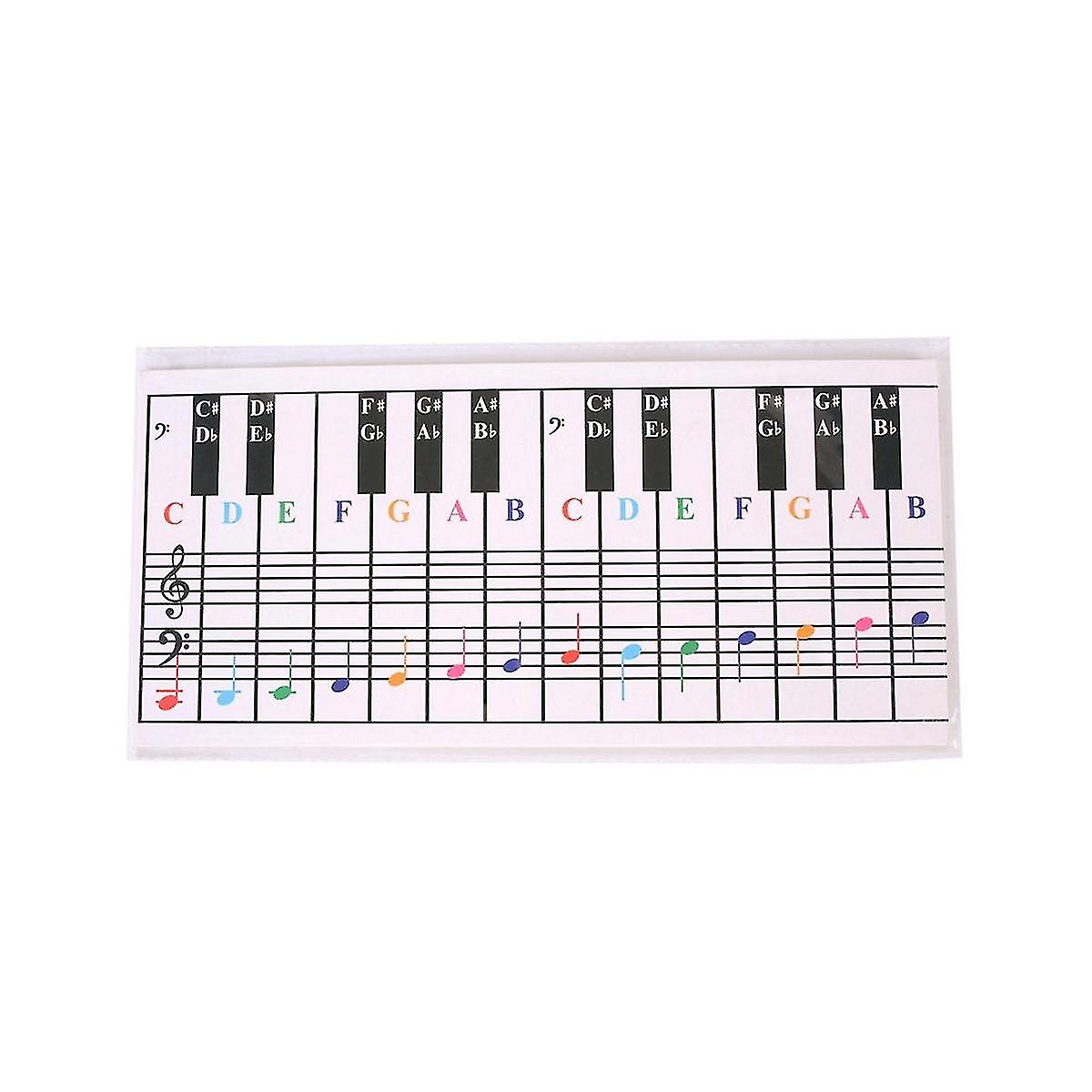 61keys 88 Keys Piano Keyboard Reference Chart Five Line Piano Reference Chart Electronic Piano Fing