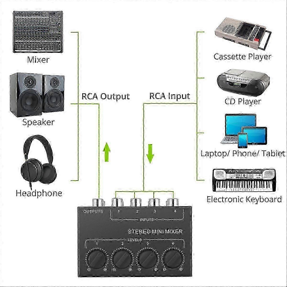 Compact 4-In 1-Out Stereo Mixer