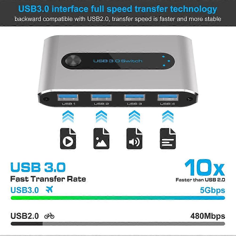 USB Switcher Printer Sharing USB3.0 Two-Input and Four-Output 2 Computers Share 4 USB Devices