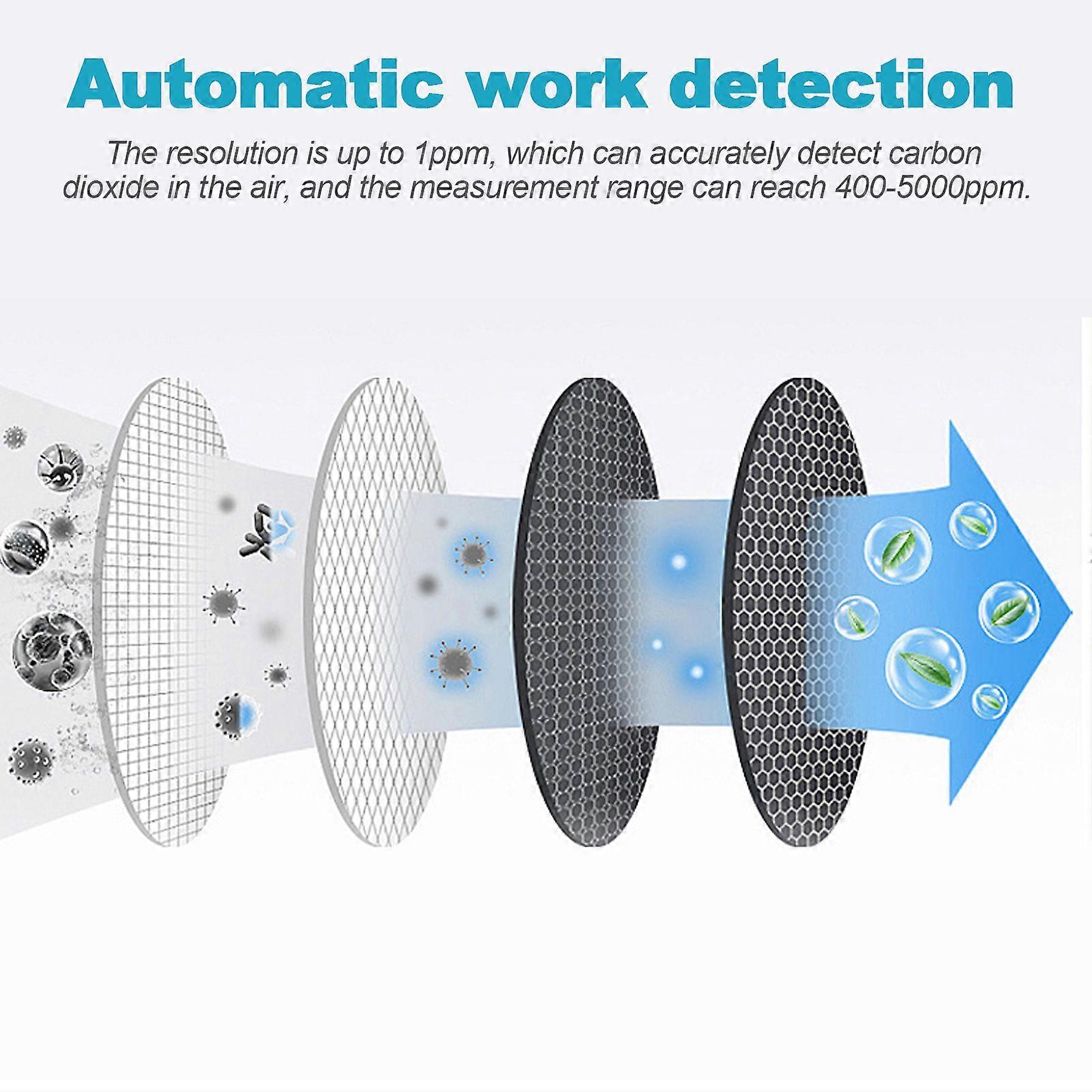 Air Quality Monitor Carbon Dioxide CO2 Meter Temperature/Humidity Sensor Real-time Reading Indoor and Outdoor Car Gas Detection Black
