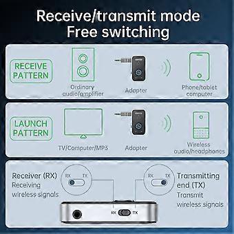 Acquista Ricevitore Bluetooth AUX Jack da 3,5 mm Kit vivavoce per auto Bluetooth Adattatore per trasmettitore wireless audio musicale per cuffie in Italia a partire da 1.84