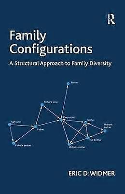 Family Configurations