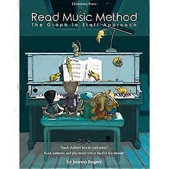 Metodo di lettura della musica: l'approccio grafico al personale