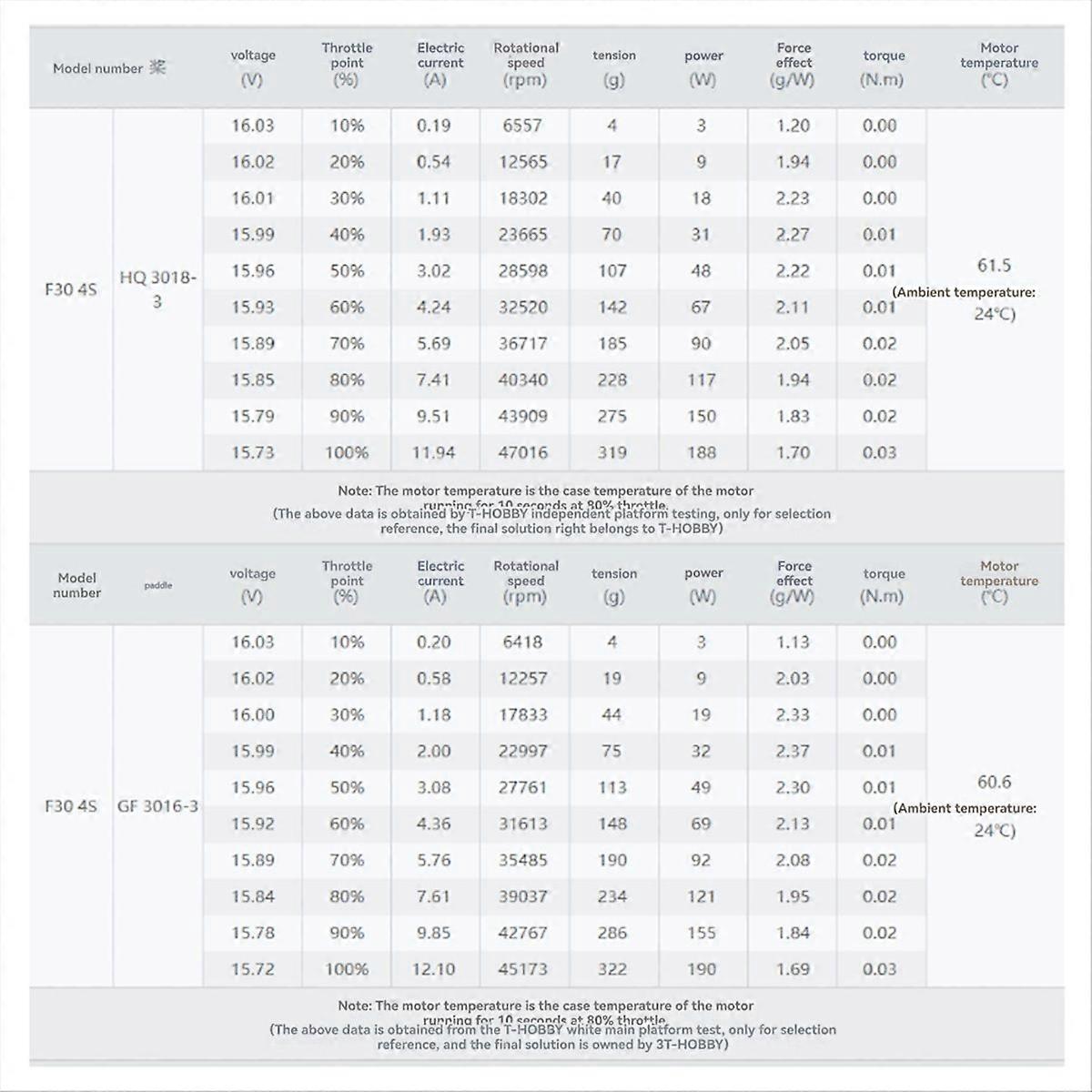  F30 Brushless Motor UltraLight Micro-Brushless Motor 4S