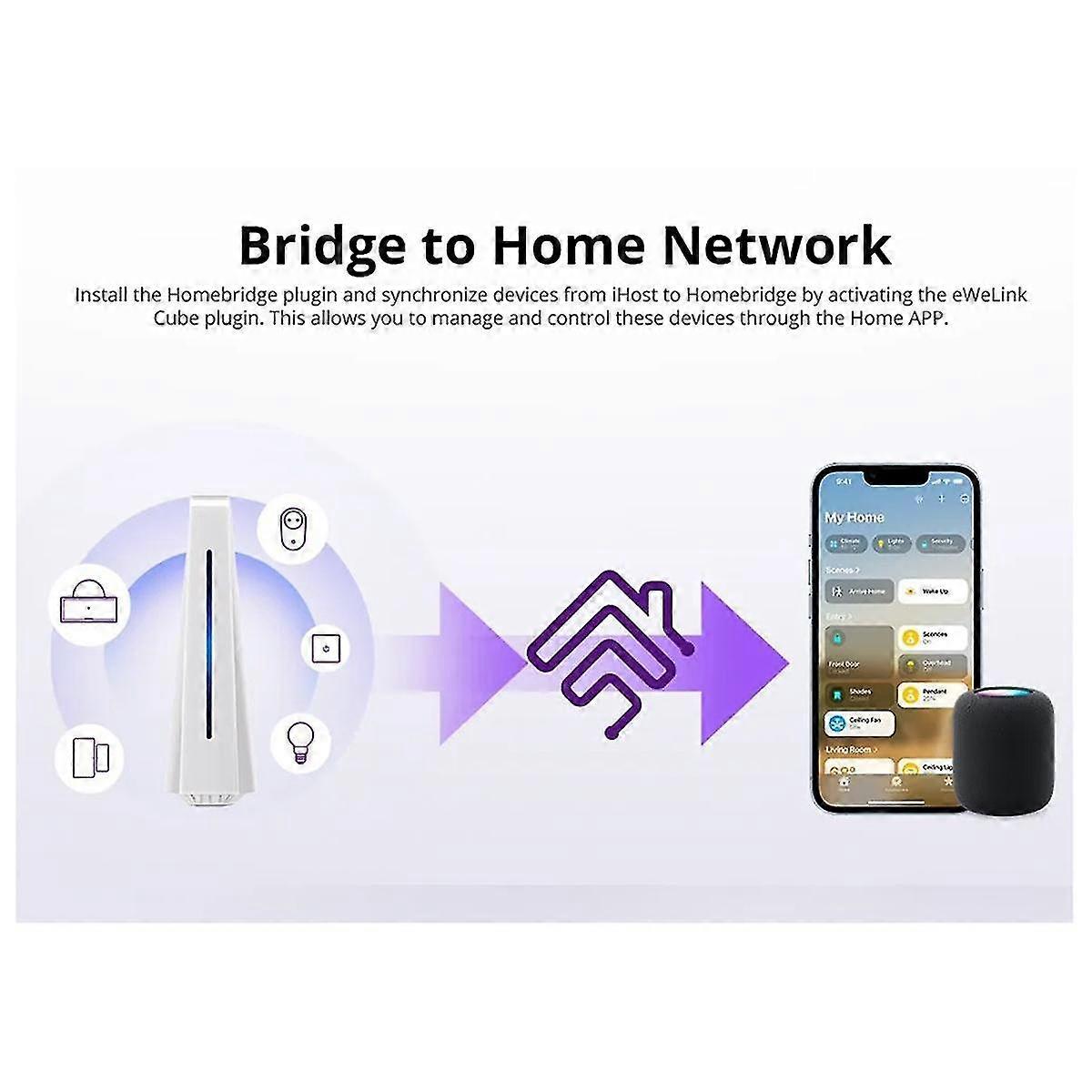 IHost Smart Home Hub AIBridge Zigbee 3.0 Gateway Matter Private Local Server for Wi-Fi LAN Devices Open API(4GB)