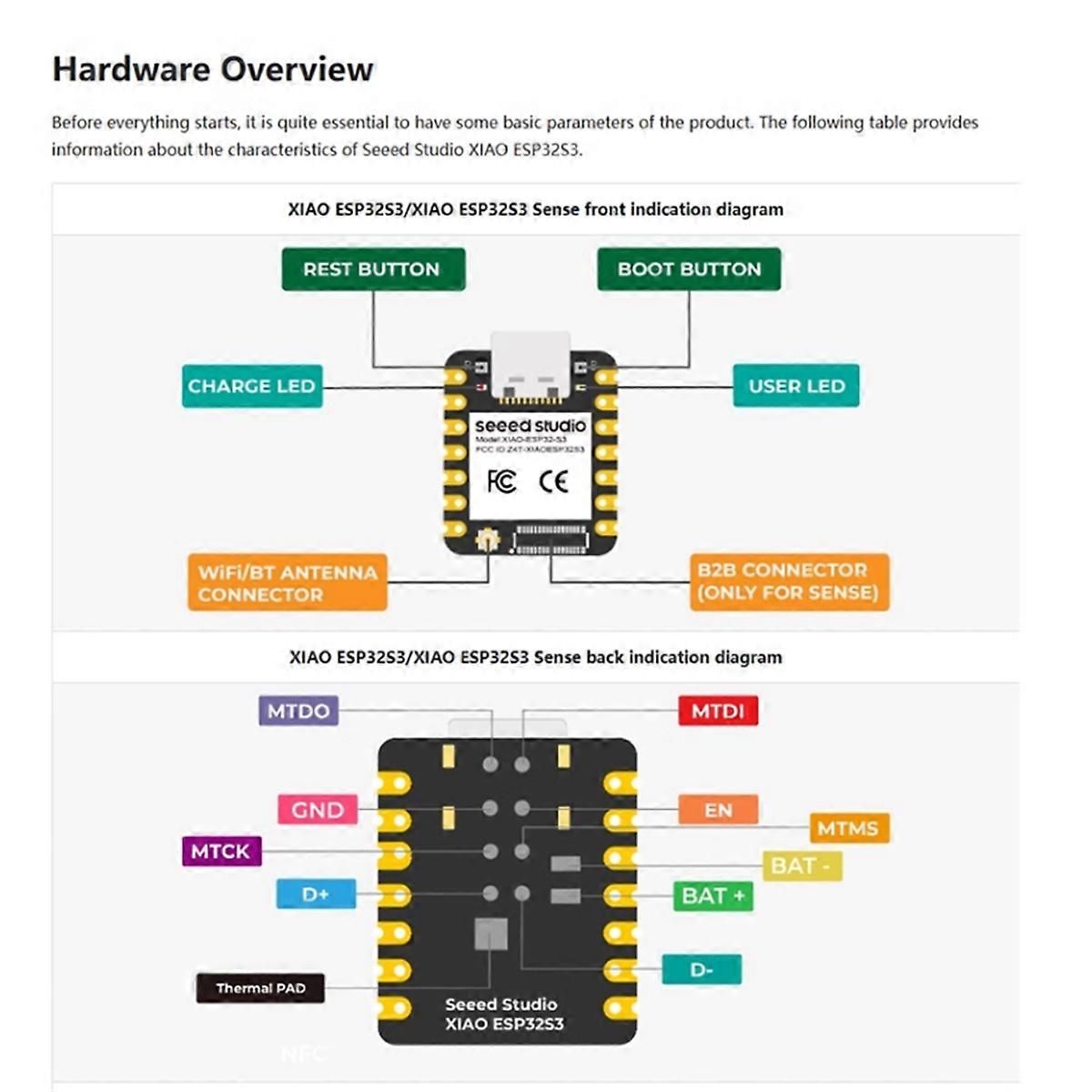 XIAO ESP32S3 Sense ESP32-S3 2.4G WiFi BLE Mesh 5.0 OV2640 Kamera Entwicklungsboard für