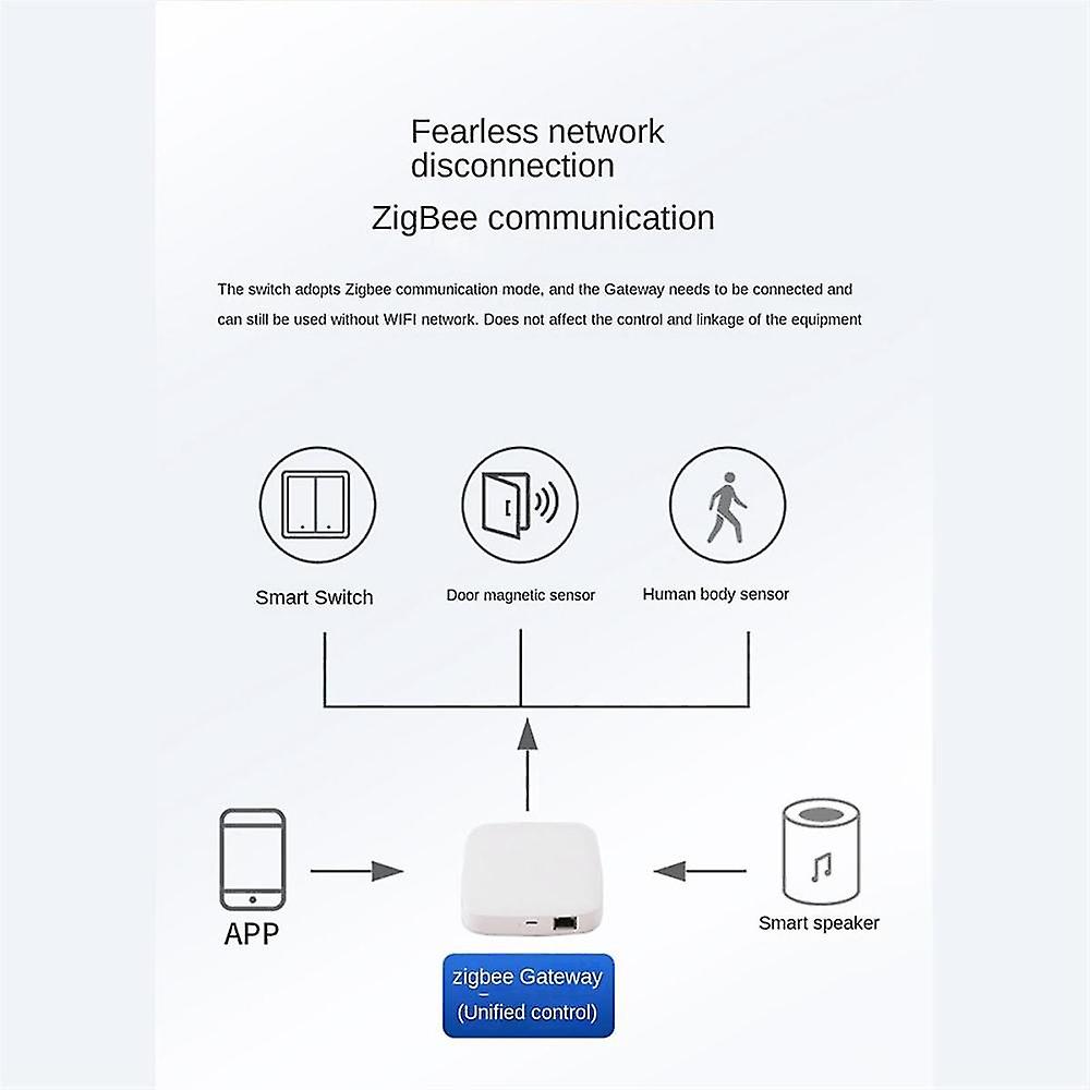 Tuya Zigbee Smart Switch Voice Intelligent Control Switch Zero Fire Line 2 Switch Grey