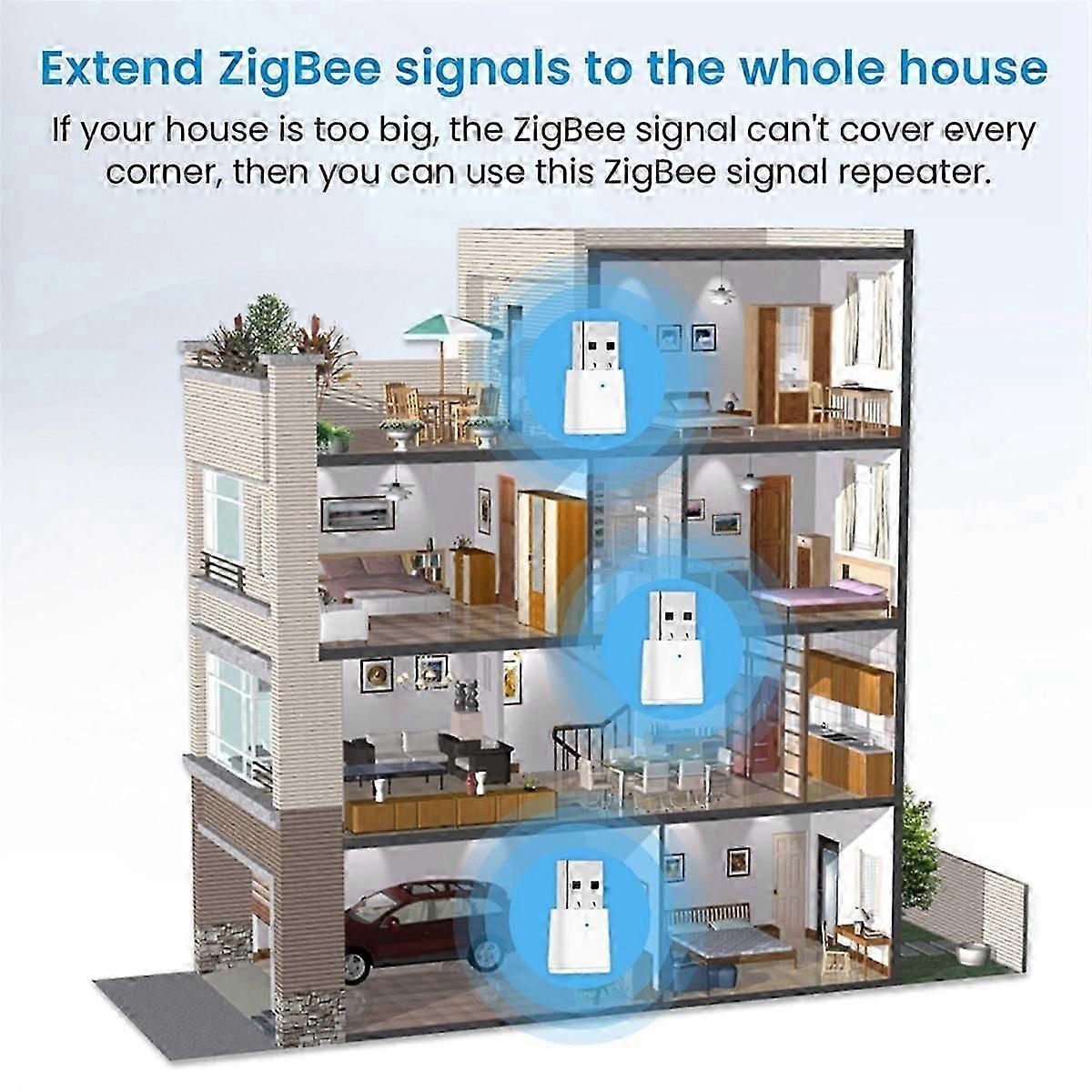 Tuya ZigBee 3.0 Signal Repeater USB Extender for Smart Life