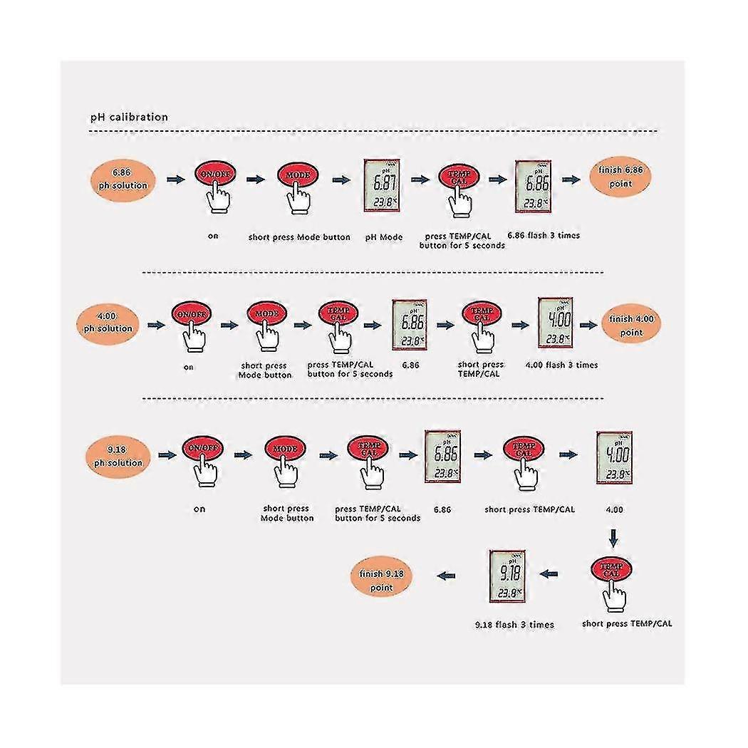 4 In 1 Digital Water Quality Detector Ph/tds//temp Multi-function Tester Pen